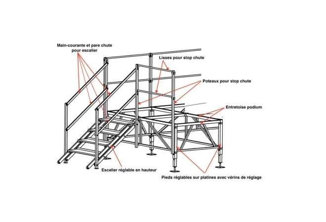Podium estrade - Scène extérieure - Équipement scénique